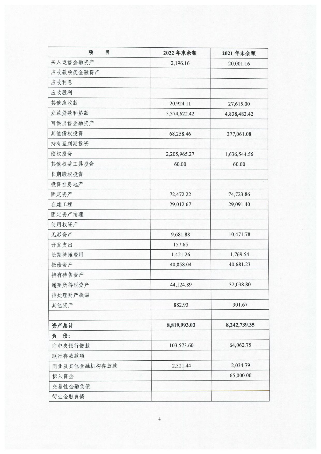 2022年度信息披露报告-挂网版_4