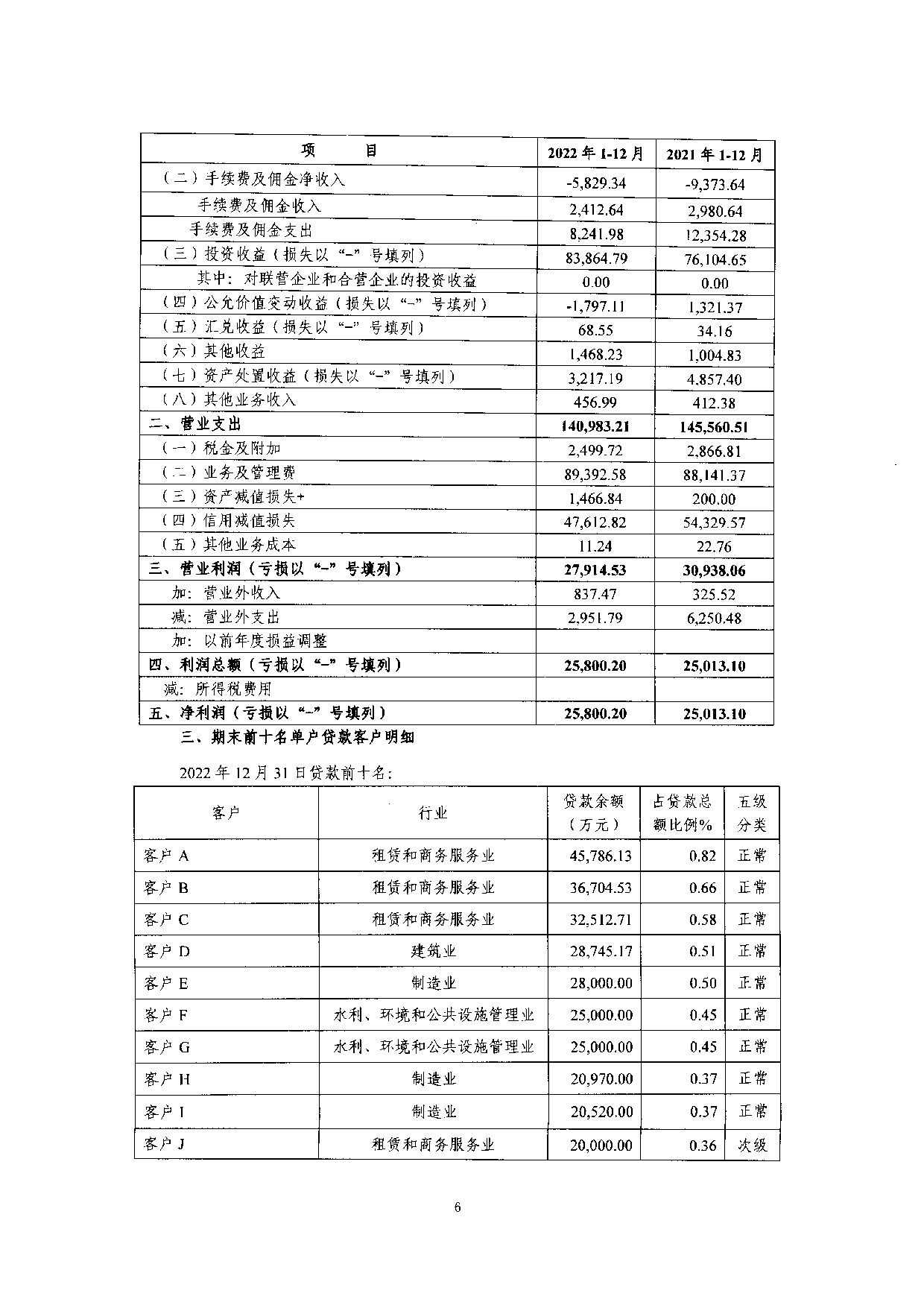 2022年度信息披露报告-挂网版_6