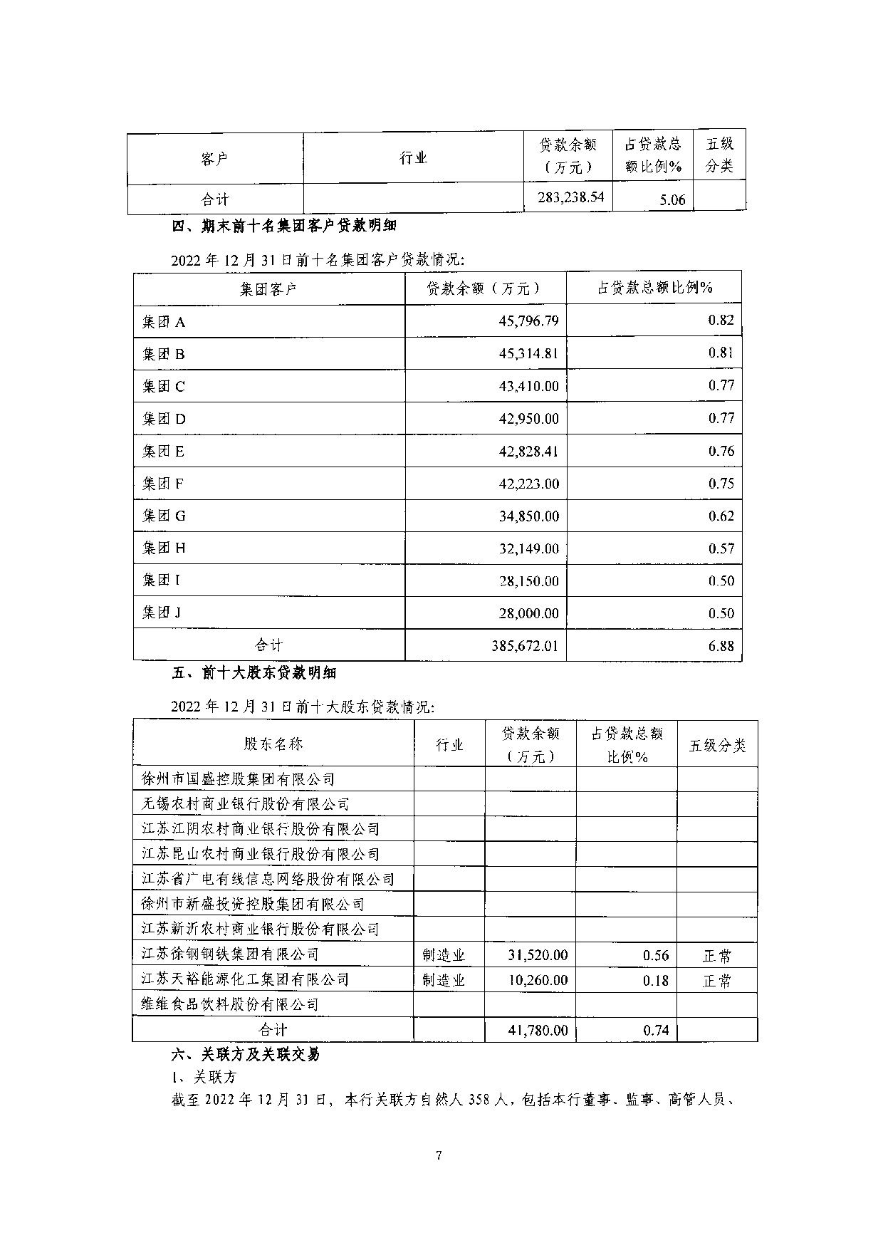 2022年度信息披露报告-挂网版_7