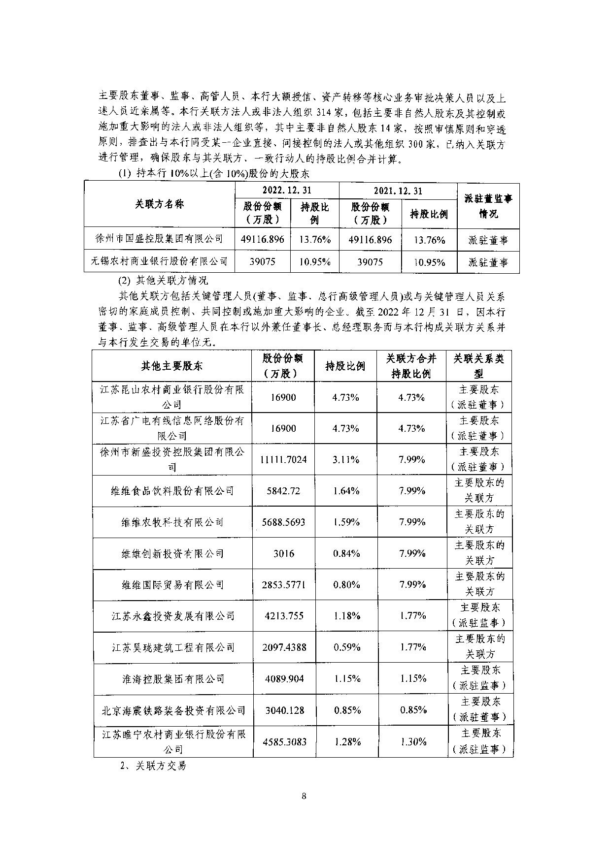 2022年度信息披露报告-挂网版_8