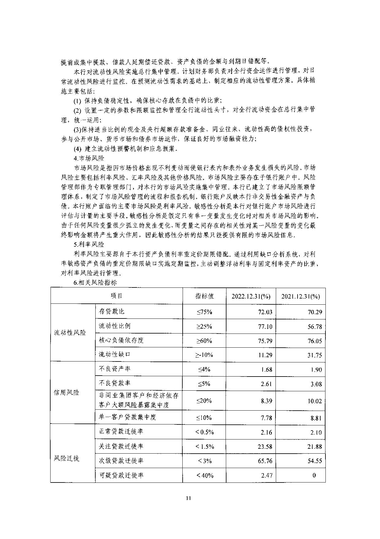 2022年度信息披露报告-挂网版_11