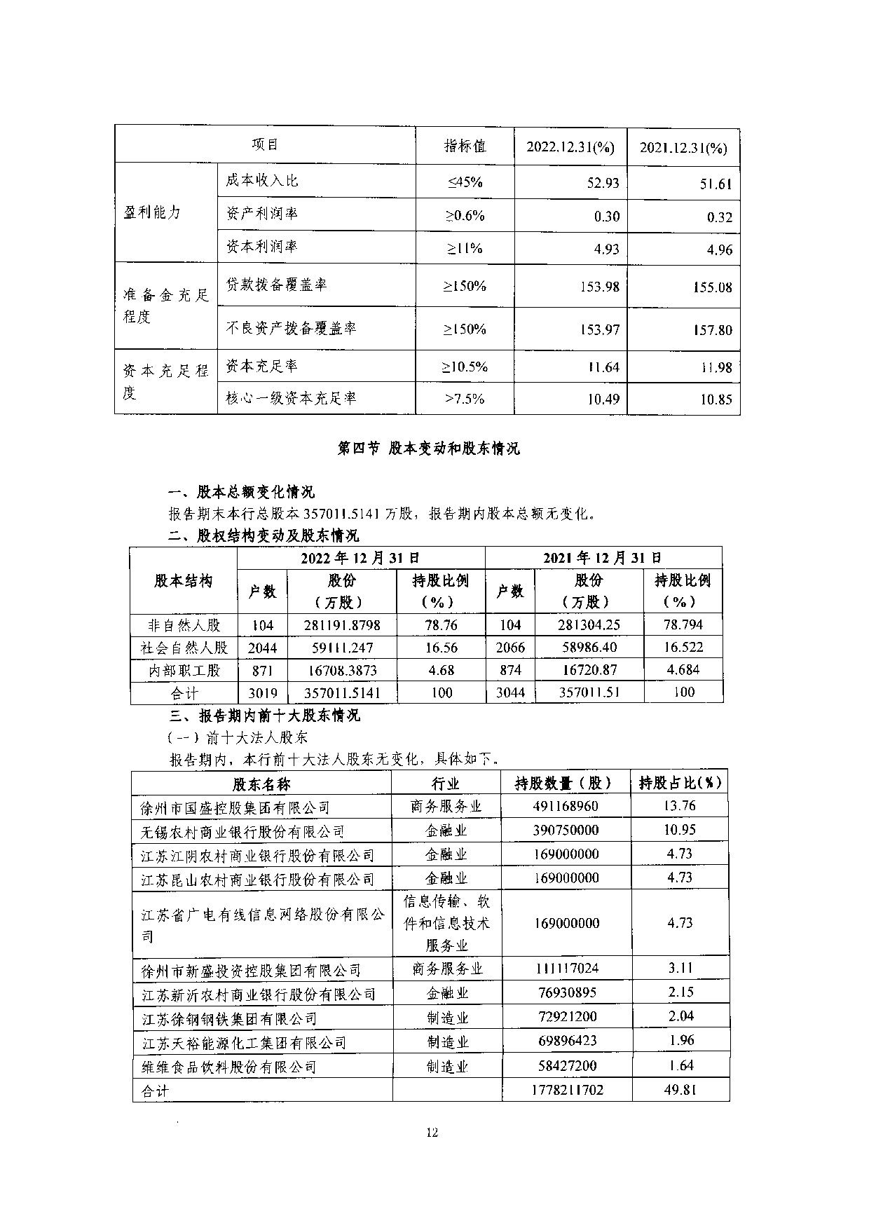 2022年度信息披露报告-挂网版_12