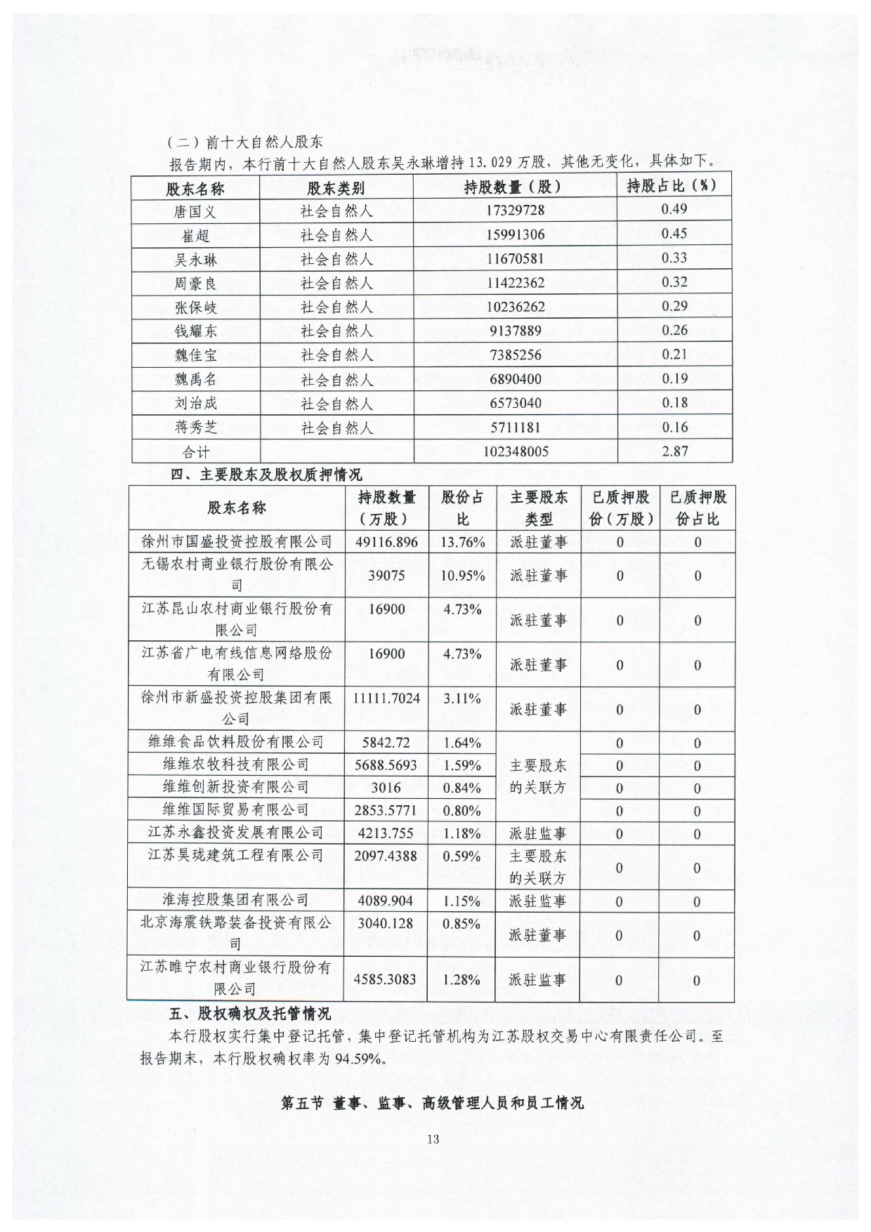 2022年度信息披露报告-挂网版_13