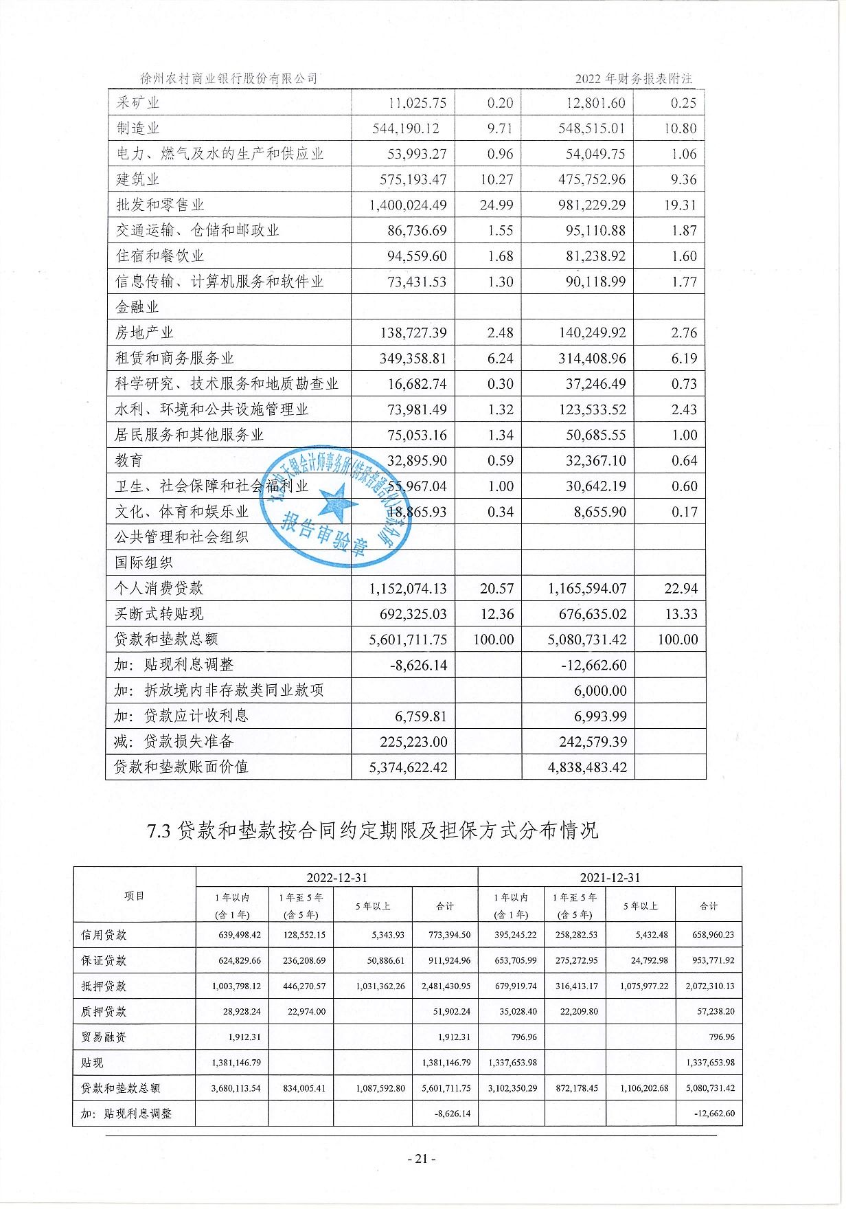 2022年度信息披露报告-挂网版_62