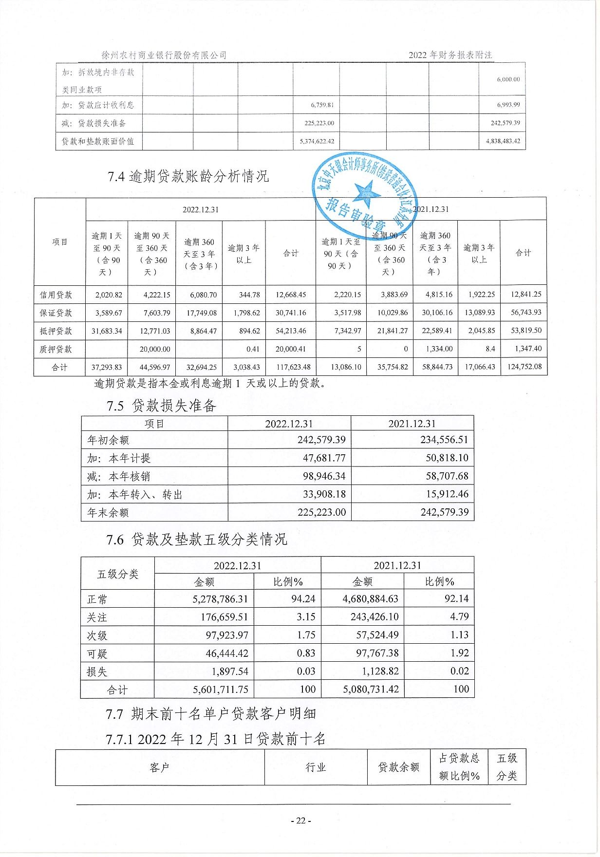 2022年度信息披露报告-挂网版_63