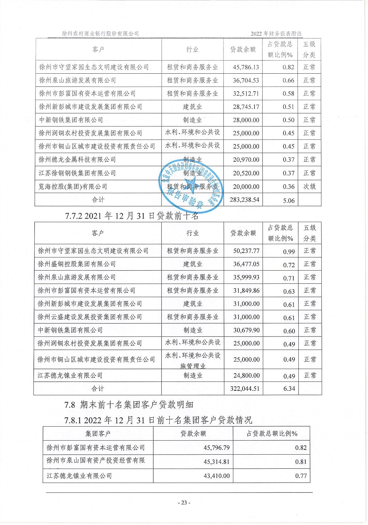 2022年度信息披露报告-挂网版_64