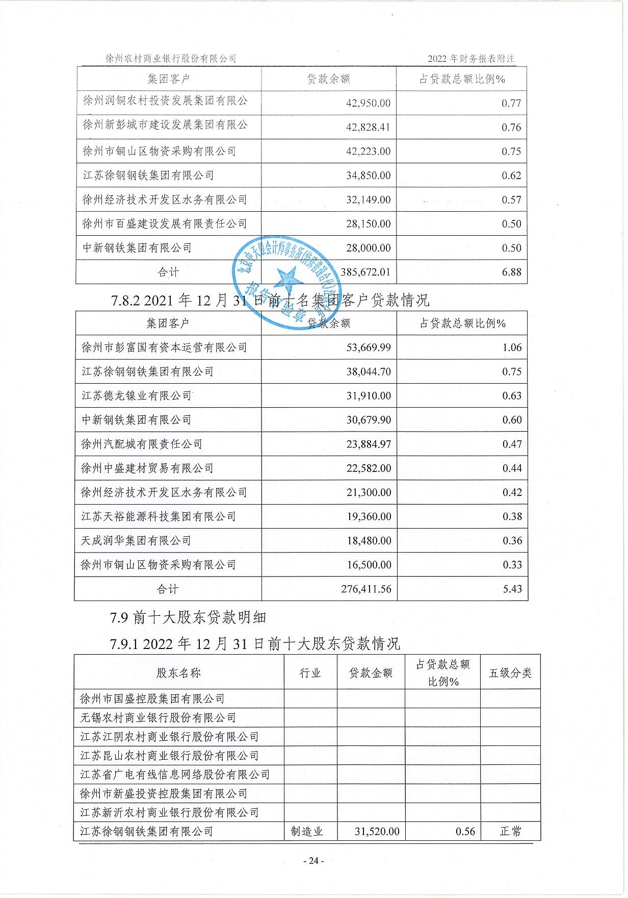2022年度信息披露报告-挂网版_65