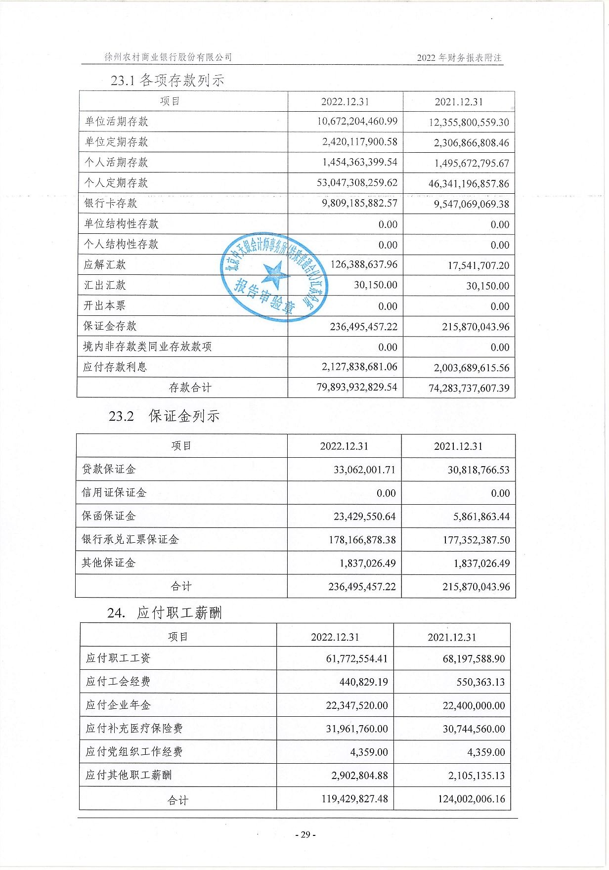 2022年度信息披露报告-挂网版_70