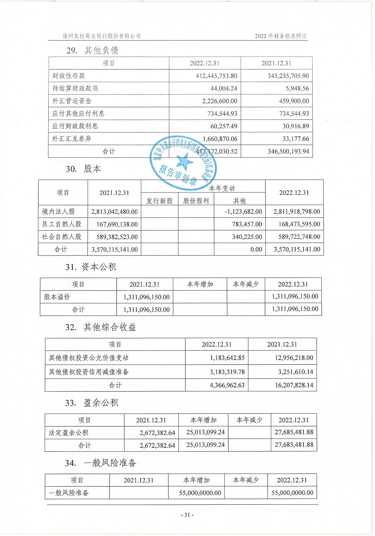 2022年度信息披露报告-挂网版_72