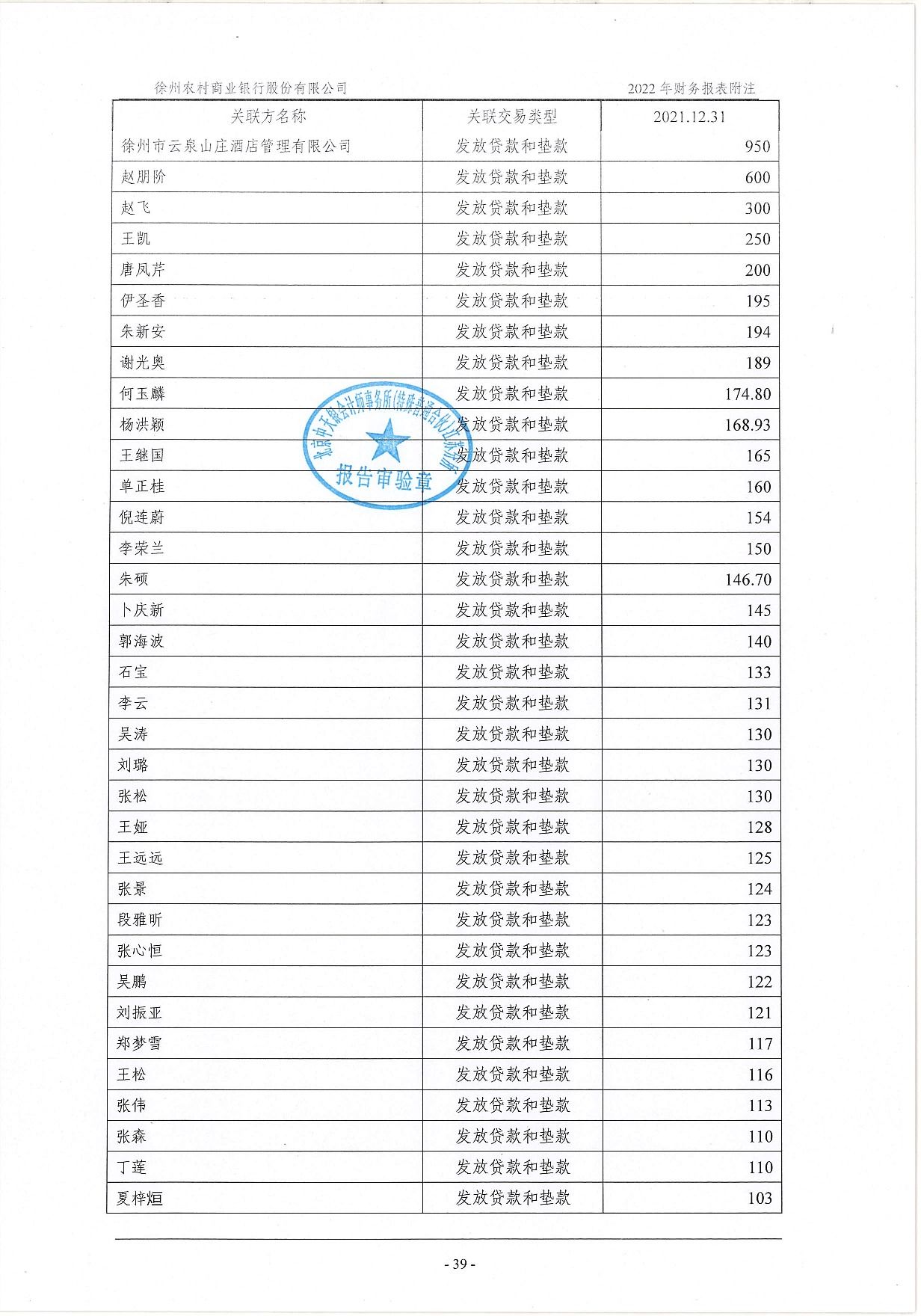 2022年度信息披露报告-挂网版_80
