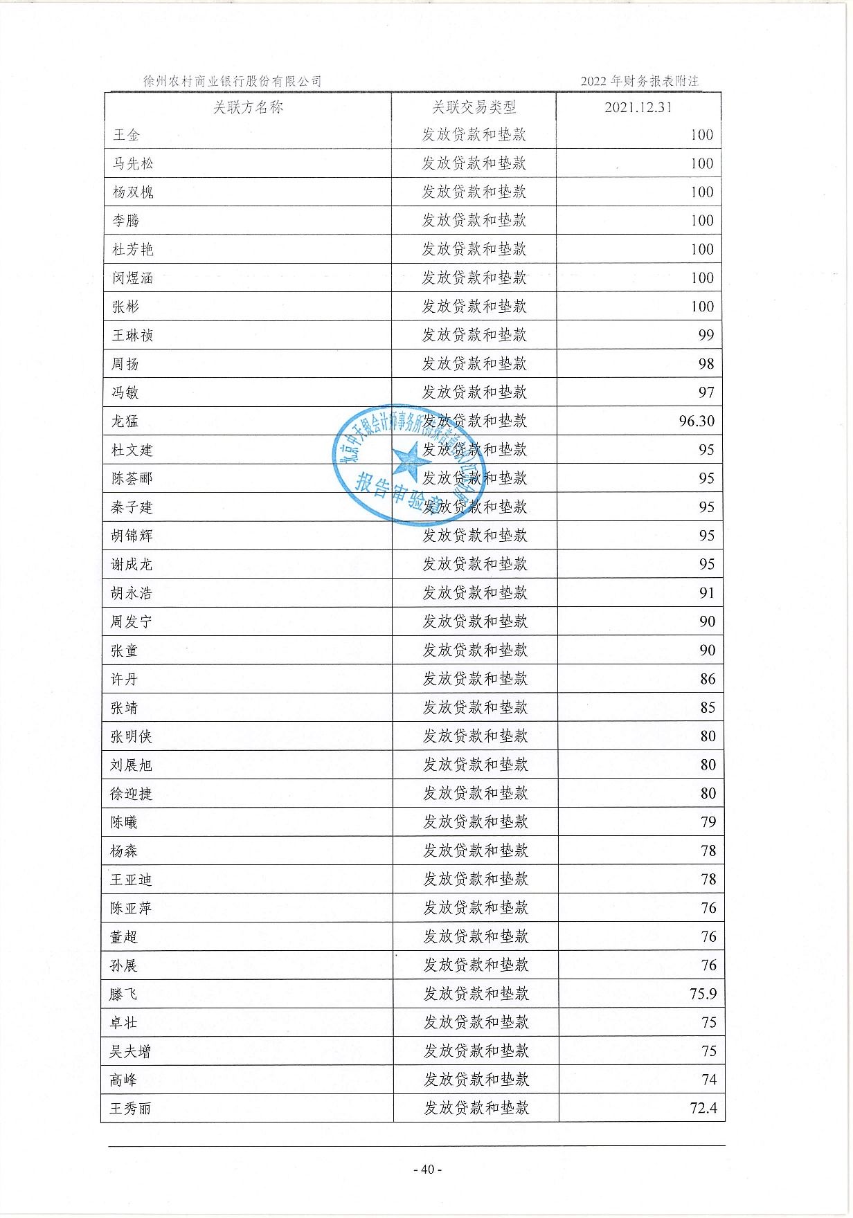 2022年度信息披露报告-挂网版_81