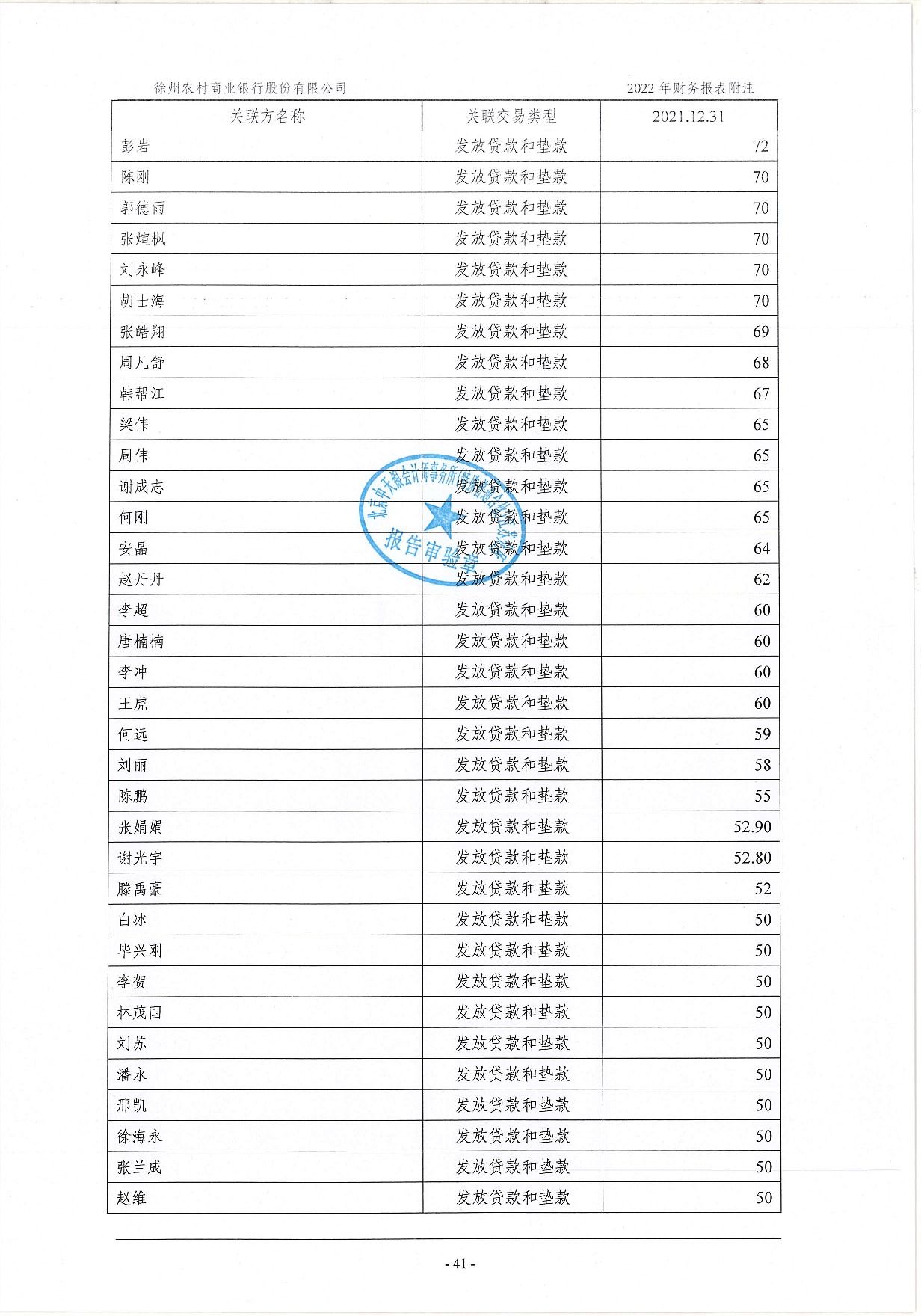 2022年度信息披露报告-挂网版_82