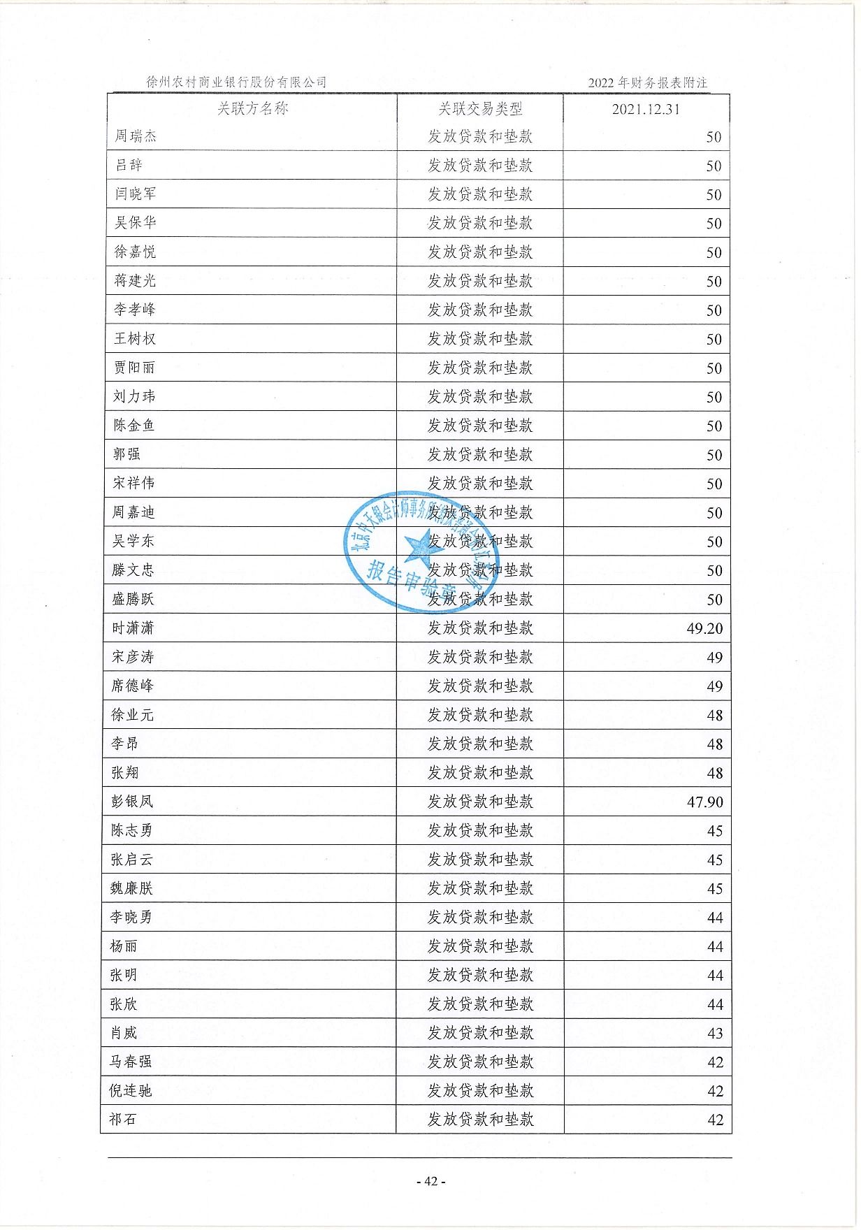 2022年度信息披露报告-挂网版_83
