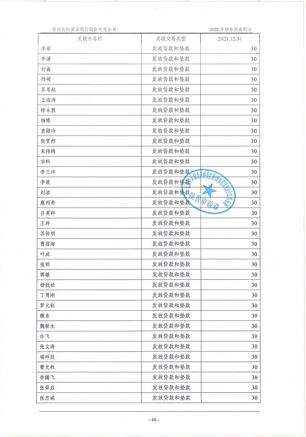 2022年度信息披露报告-挂网版_85