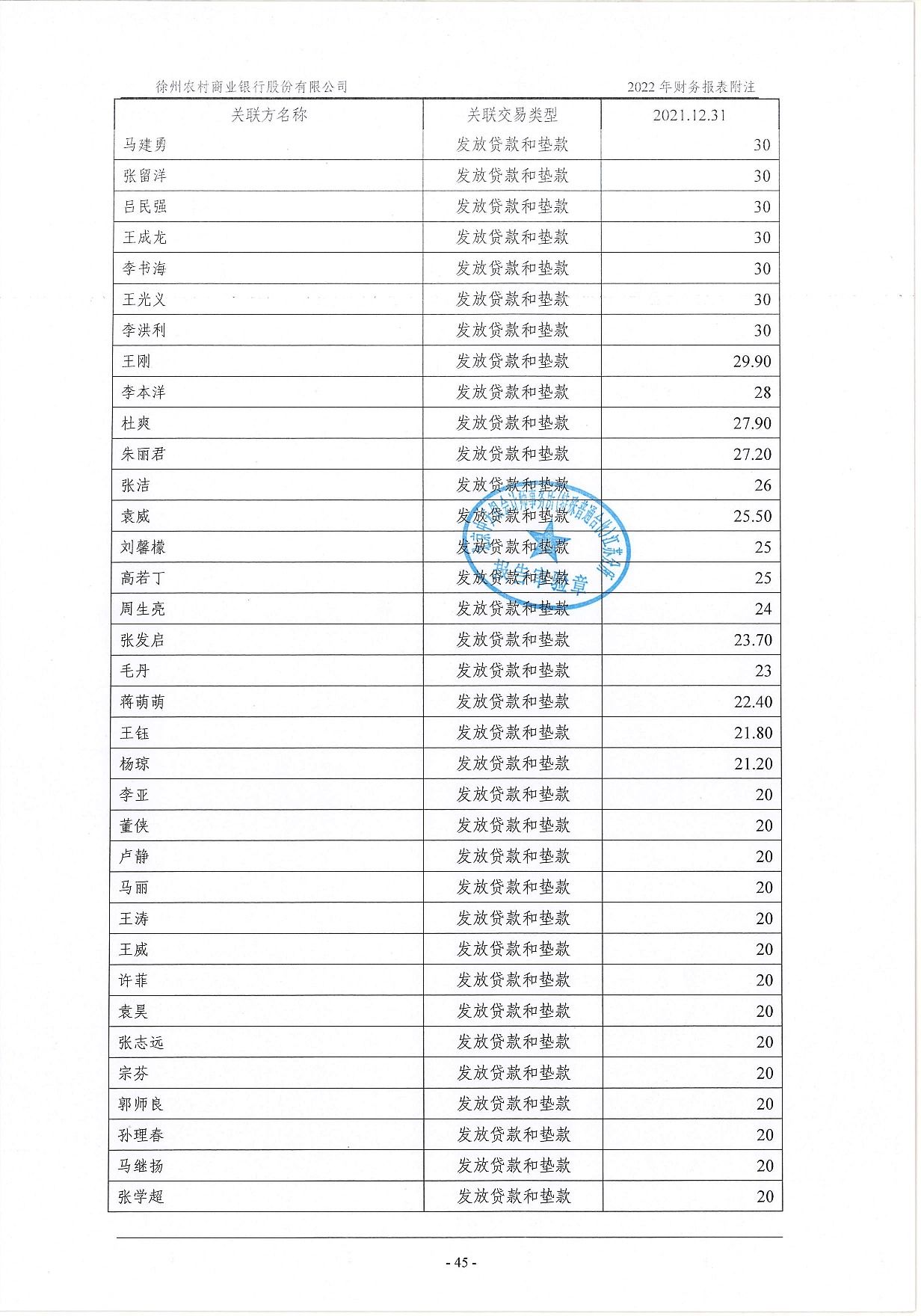 2022年度信息披露报告-挂网版_86