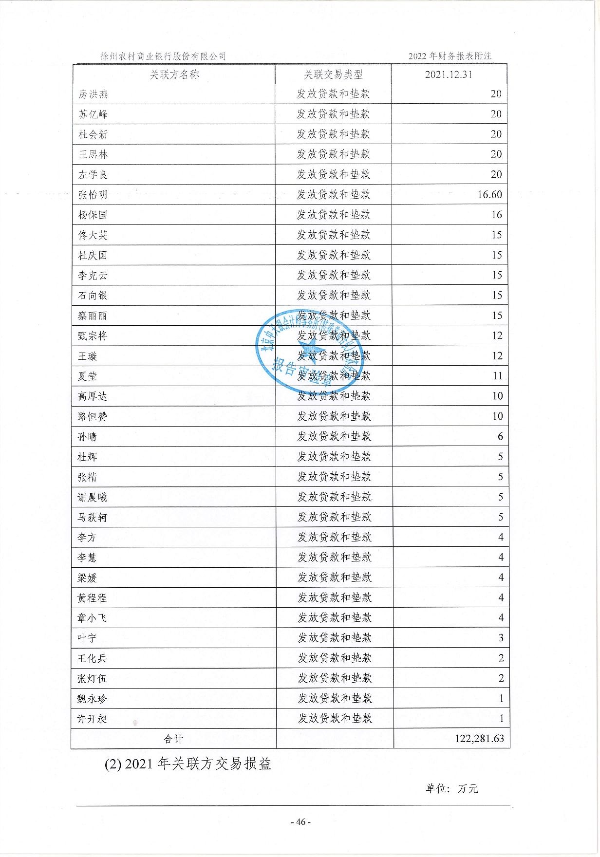2022年度信息披露报告-挂网版_87