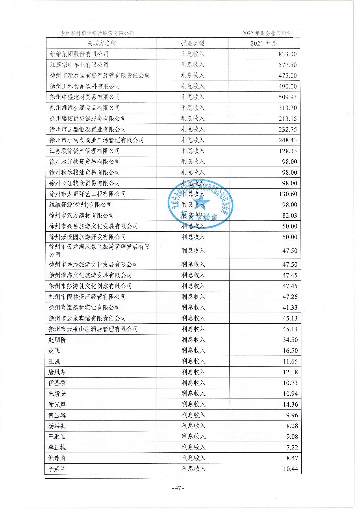 2022年度信息披露报告-挂网版_88