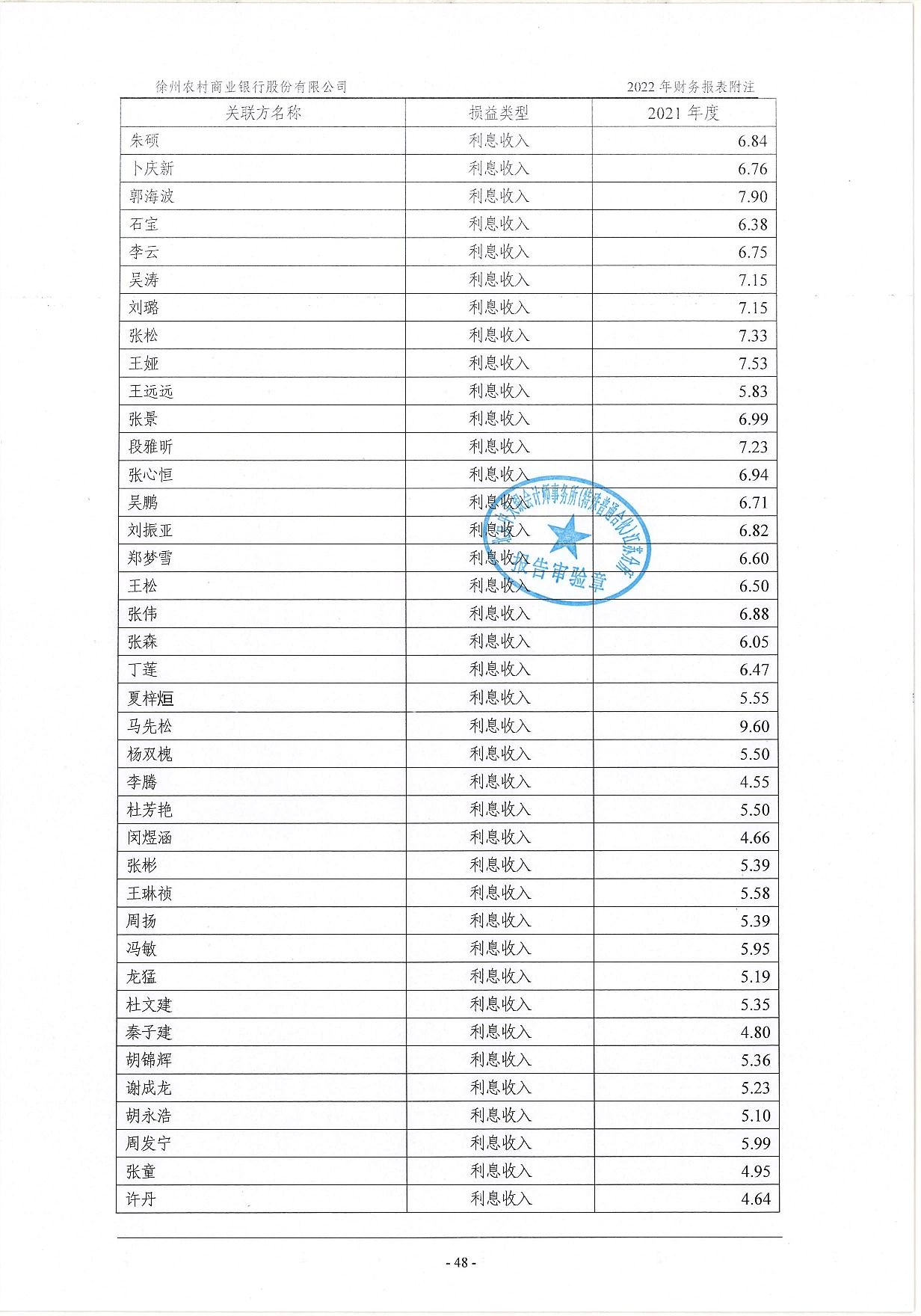 2022年度信息披露报告-挂网版_89