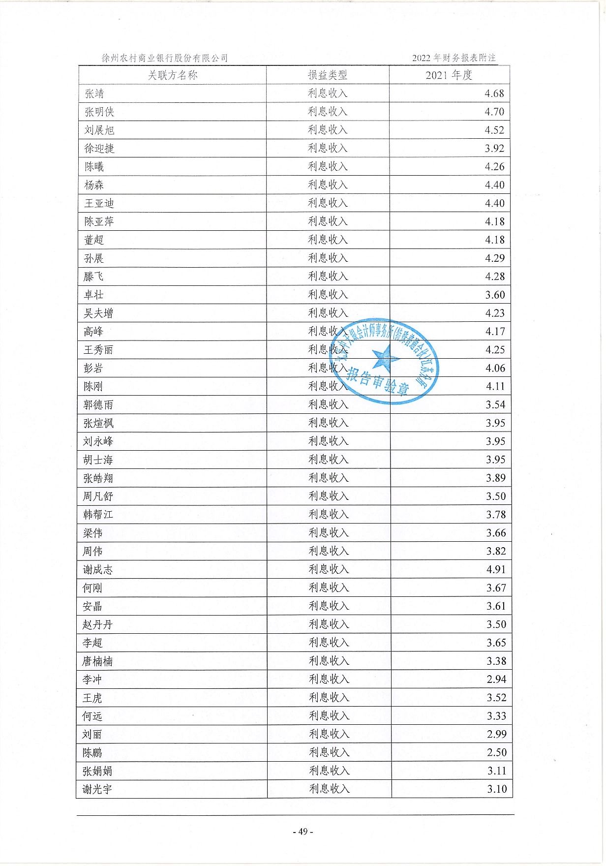 2022年度信息披露报告-挂网版_90