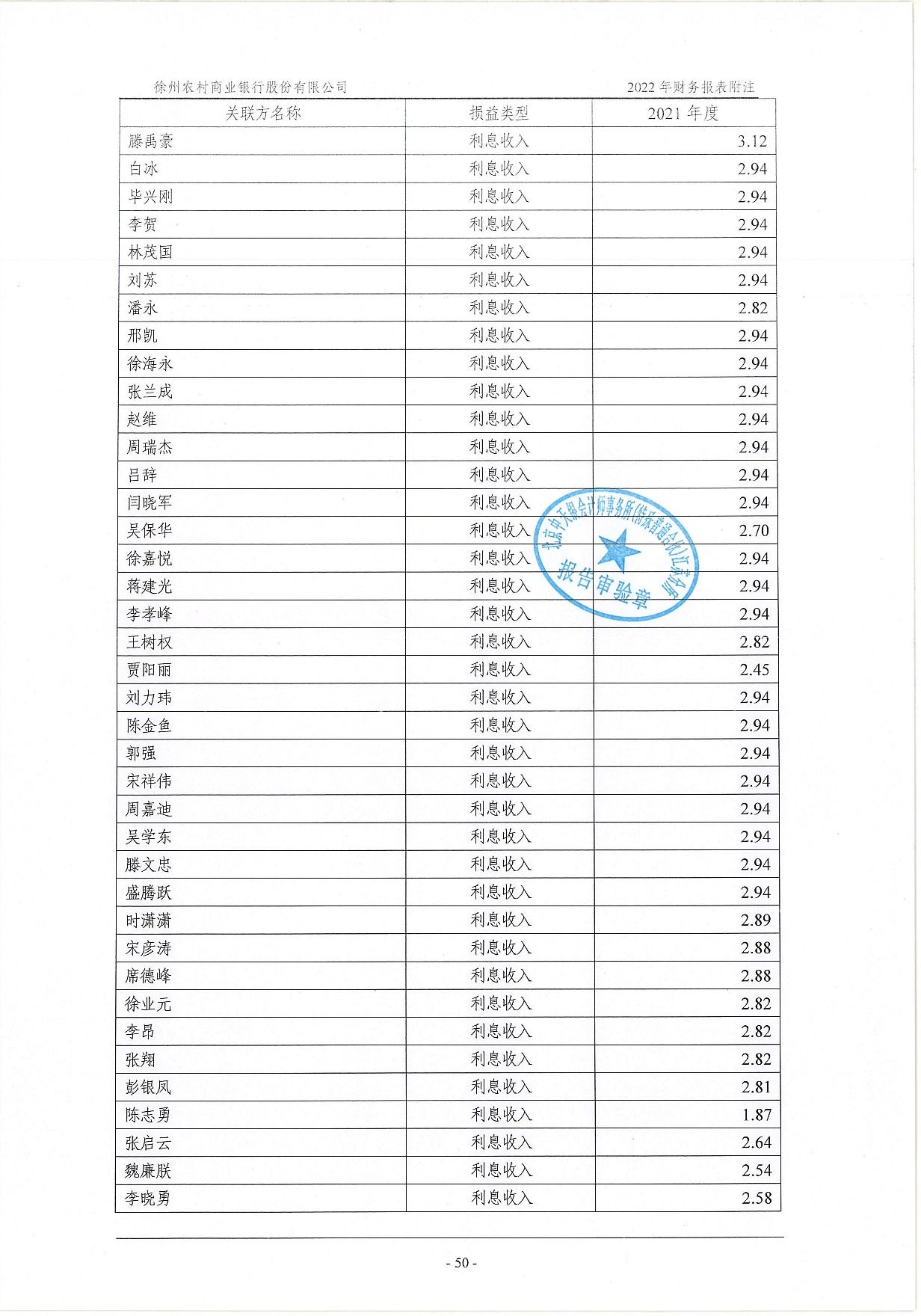 2022年度信息披露报告-挂网版_91