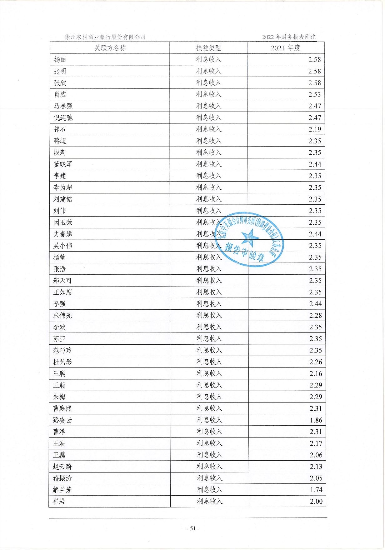 2022年度信息披露报告-挂网版_92