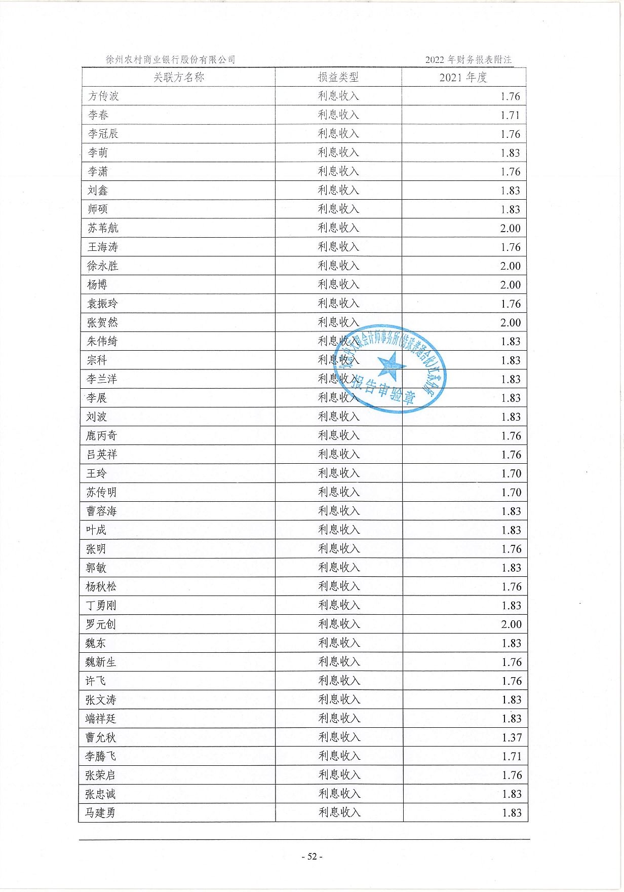 2022年度信息披露报告-挂网版_93