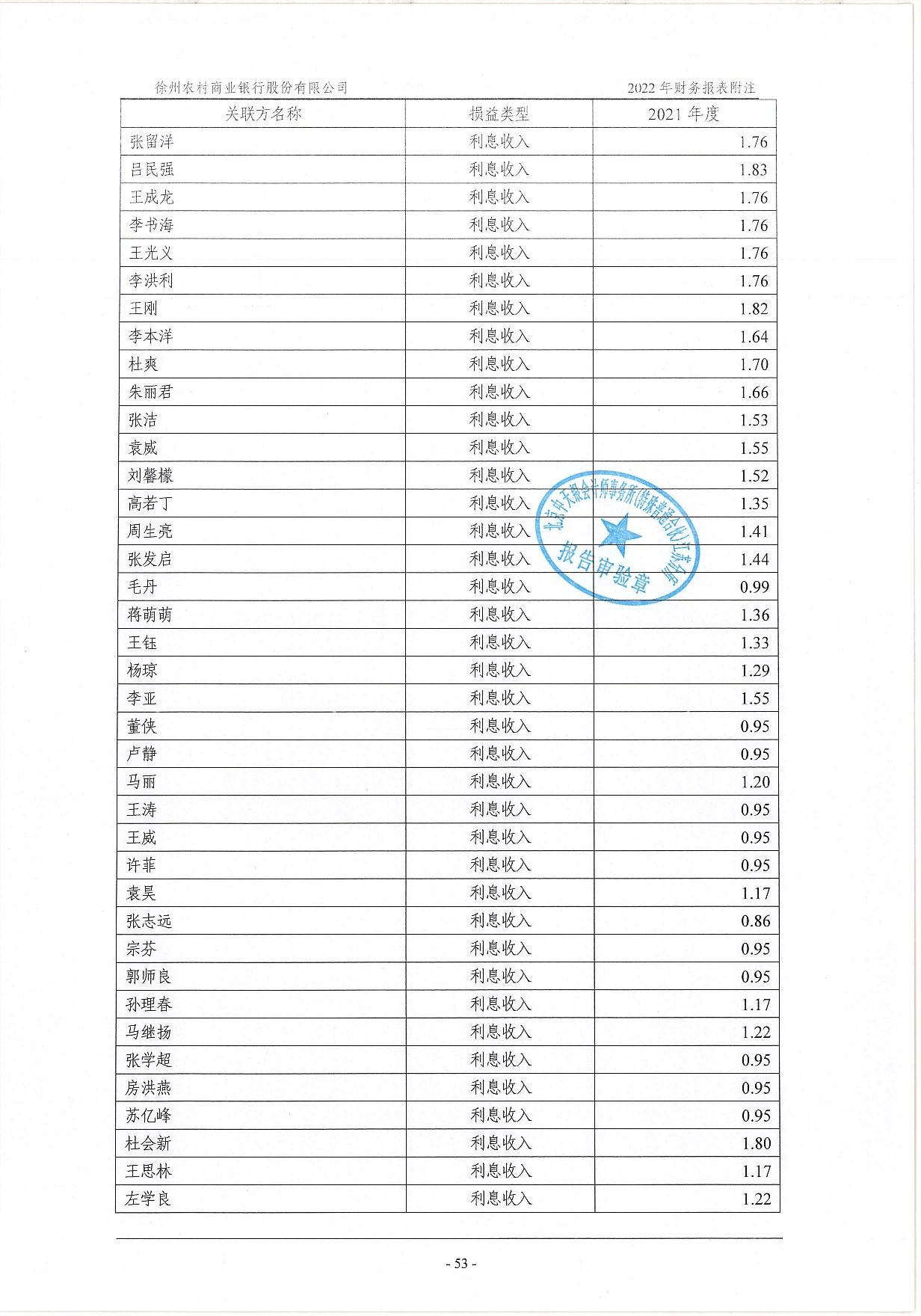 2022年度信息披露报告-挂网版_94