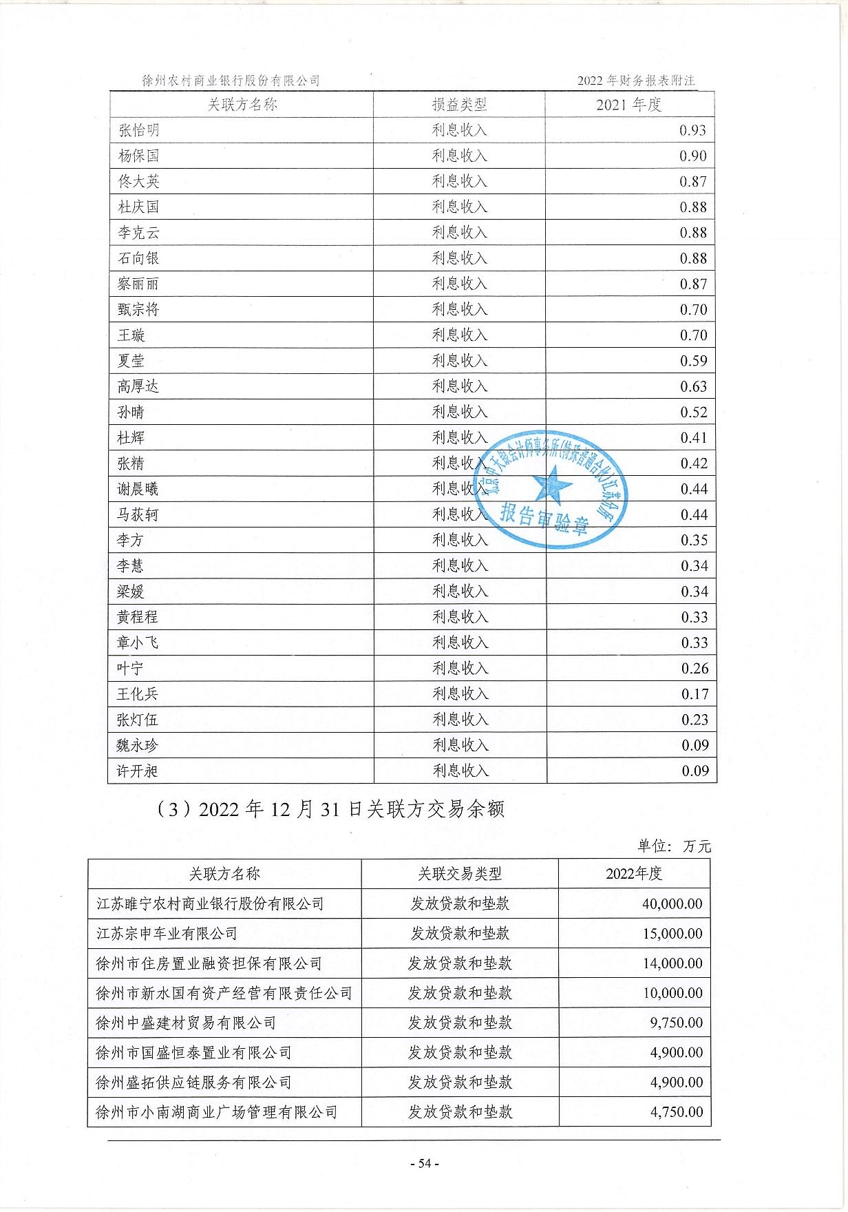 2022年度信息披露报告-挂网版_95