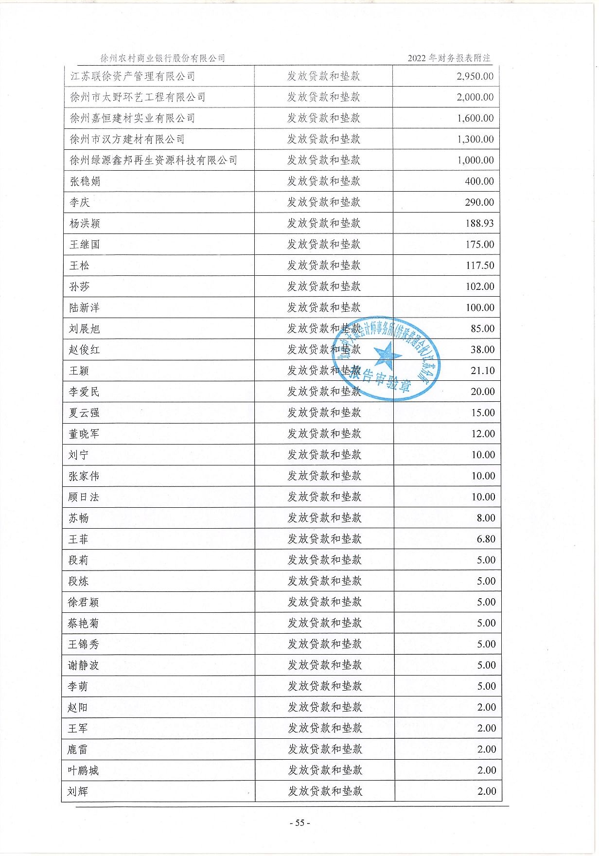2022年度信息披露报告-挂网版_96