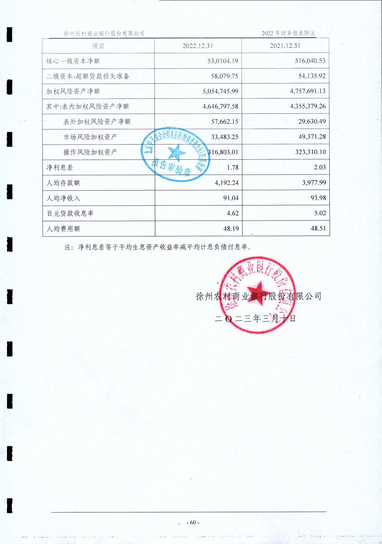 2022年度信息披露报告-挂网版_101