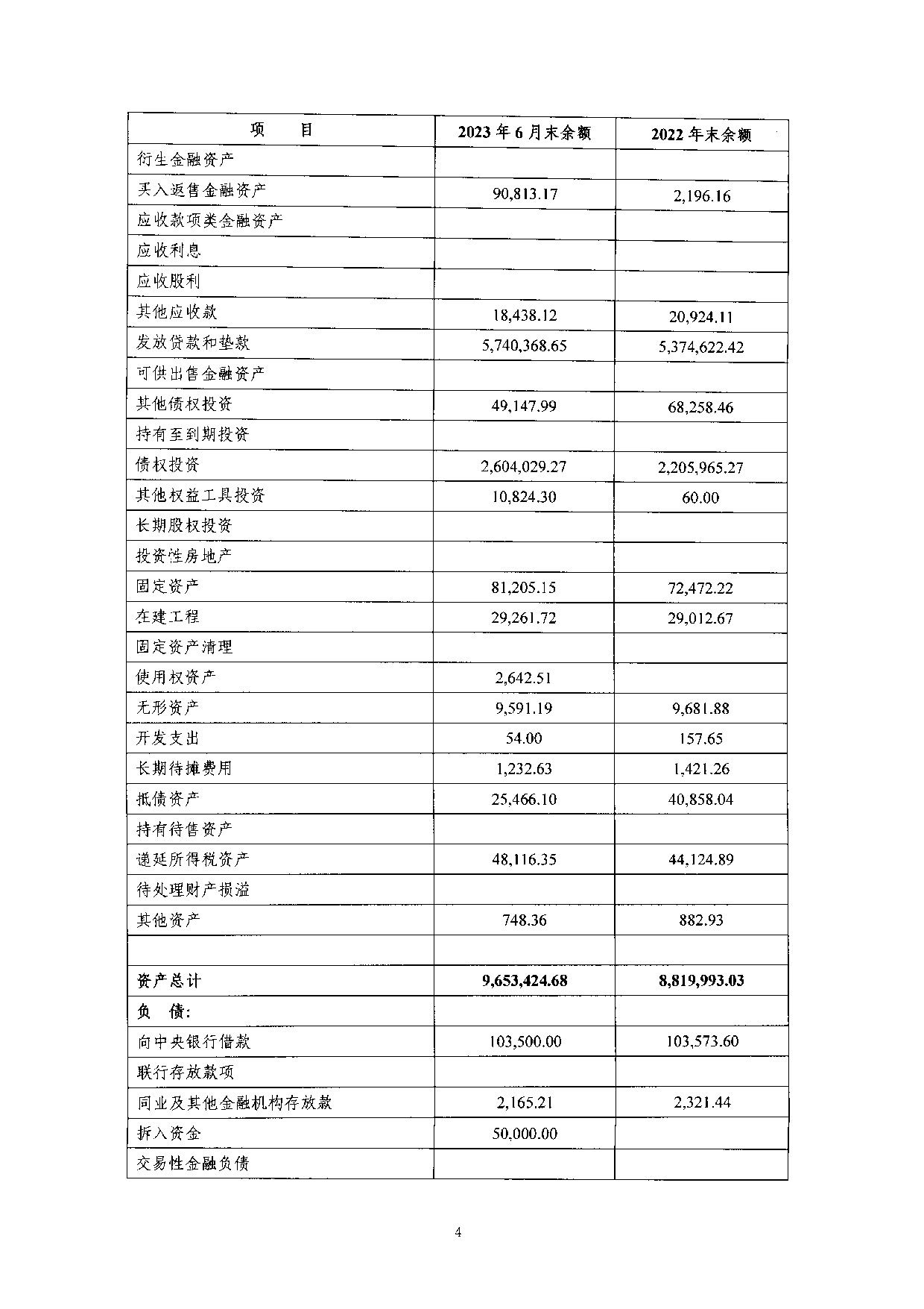 2023年半年度度信息披露报告_4