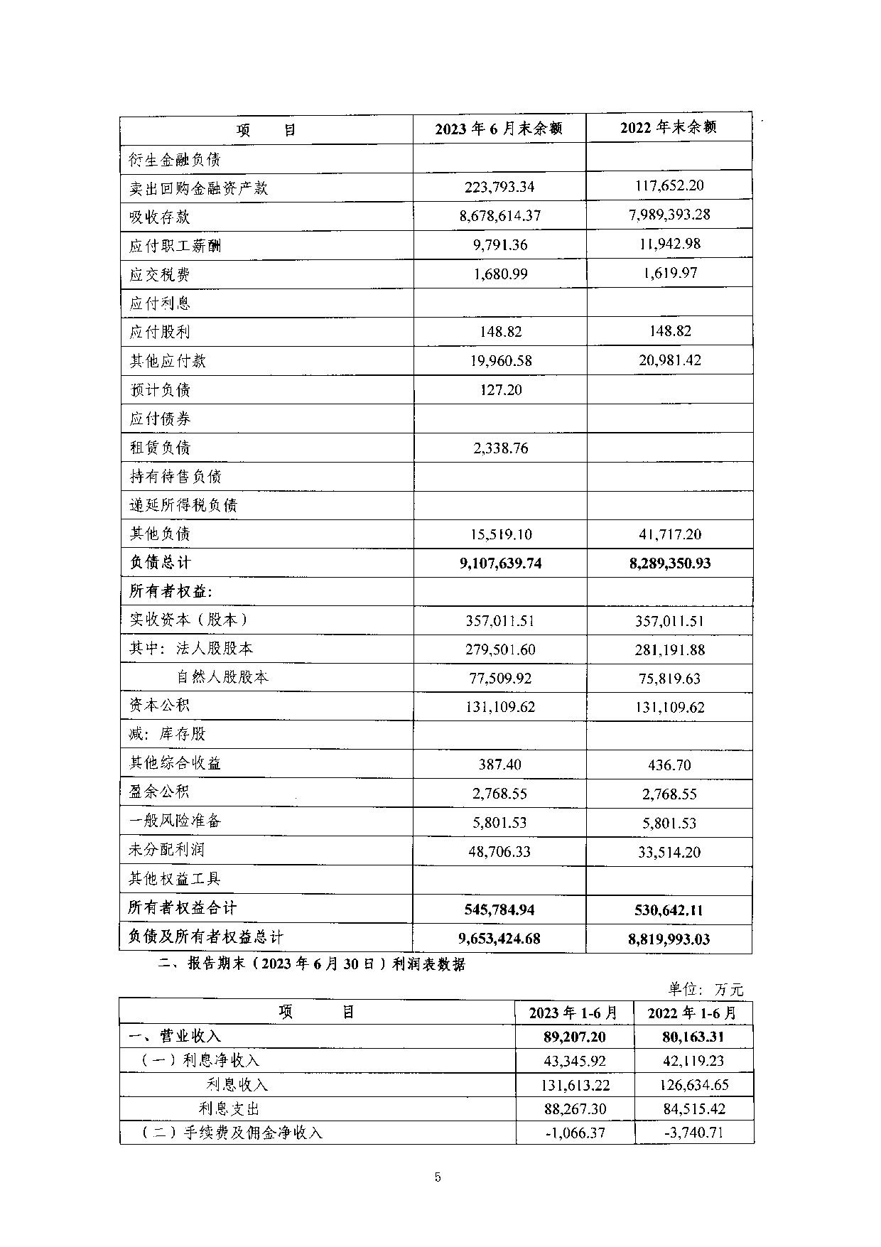 2023年半年度度信息披露报告_5