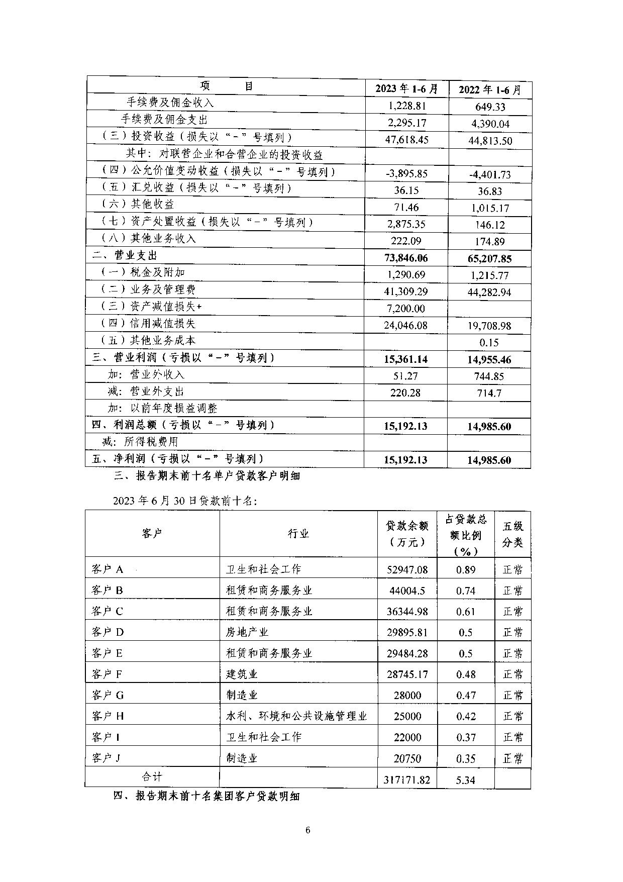 2023年半年度度信息披露报告_6