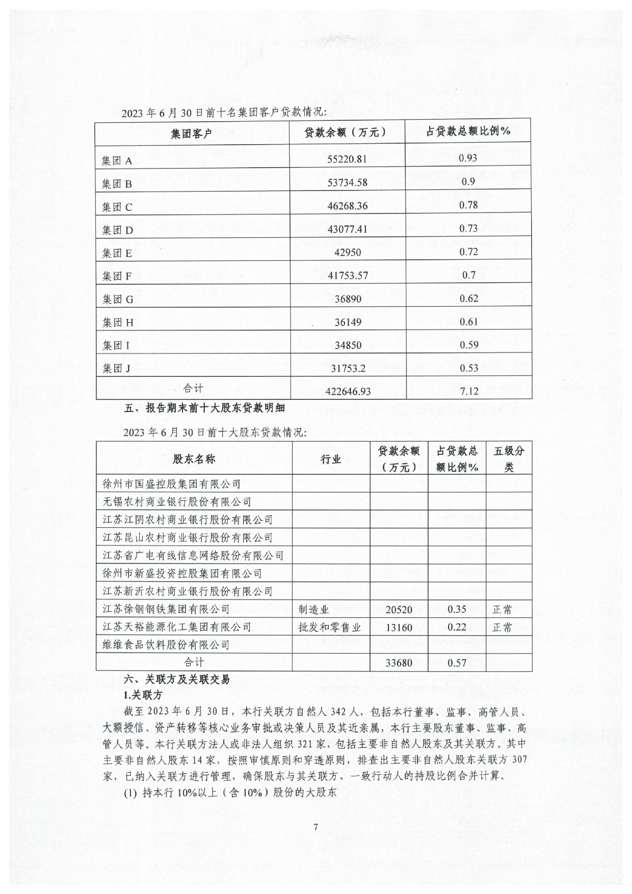 2023年半年度度信息披露报告_7