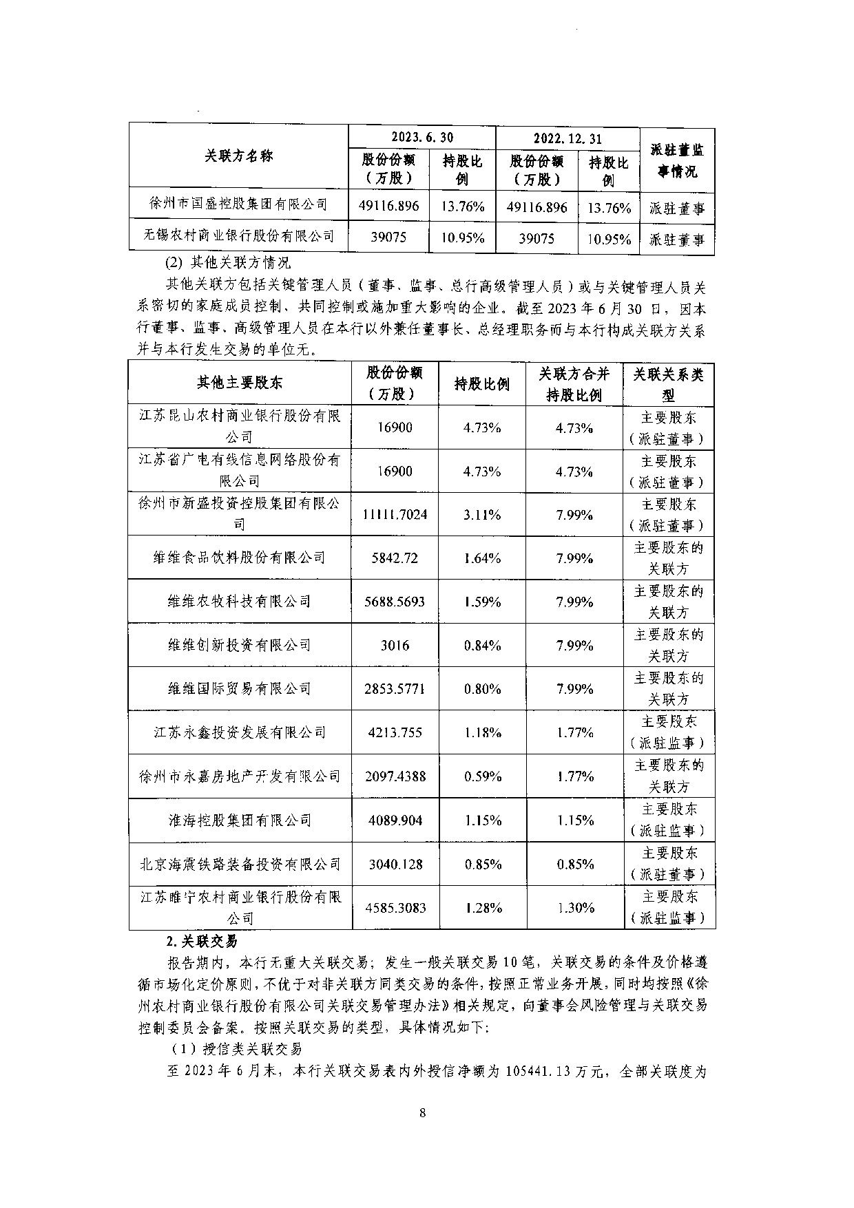 2023年半年度度信息披露报告_8