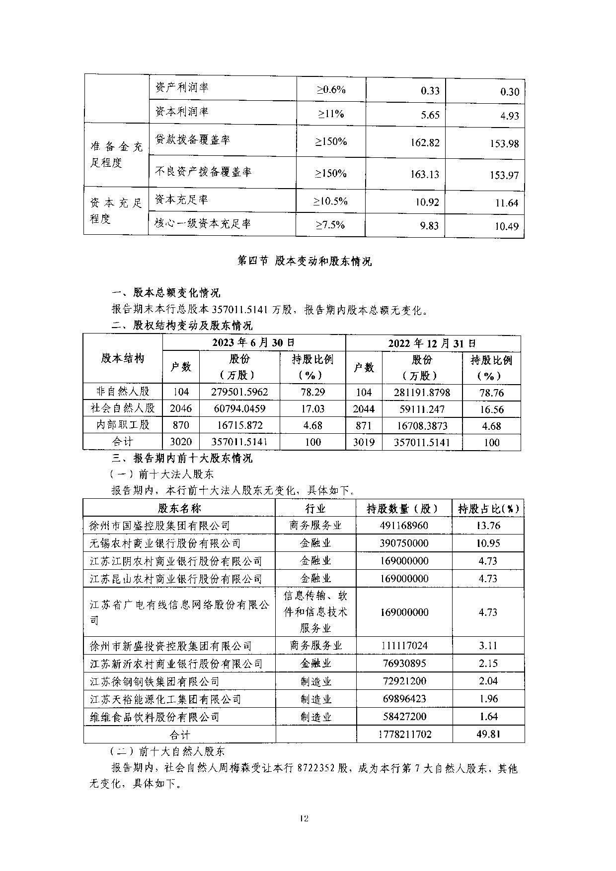 2023年半年度度信息披露报告_12