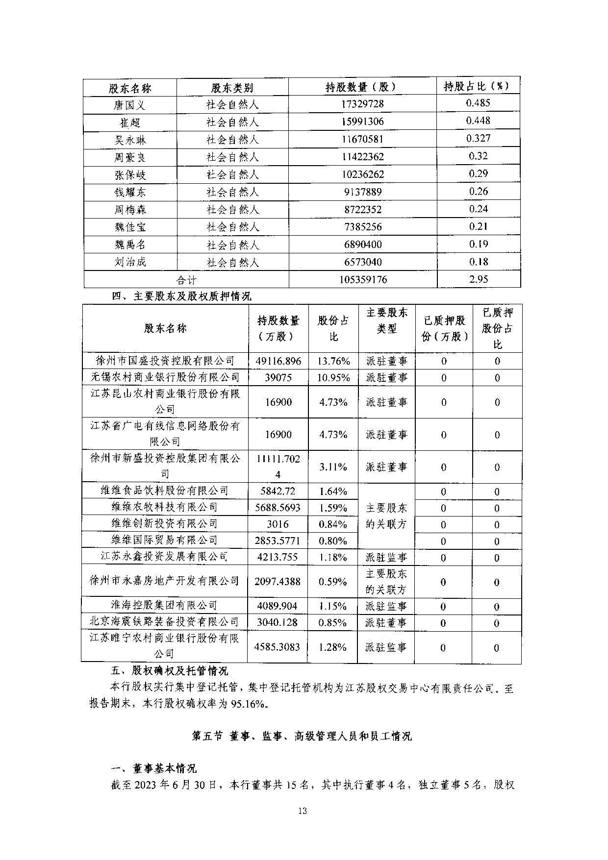 2023年半年度度信息披露报告_13
