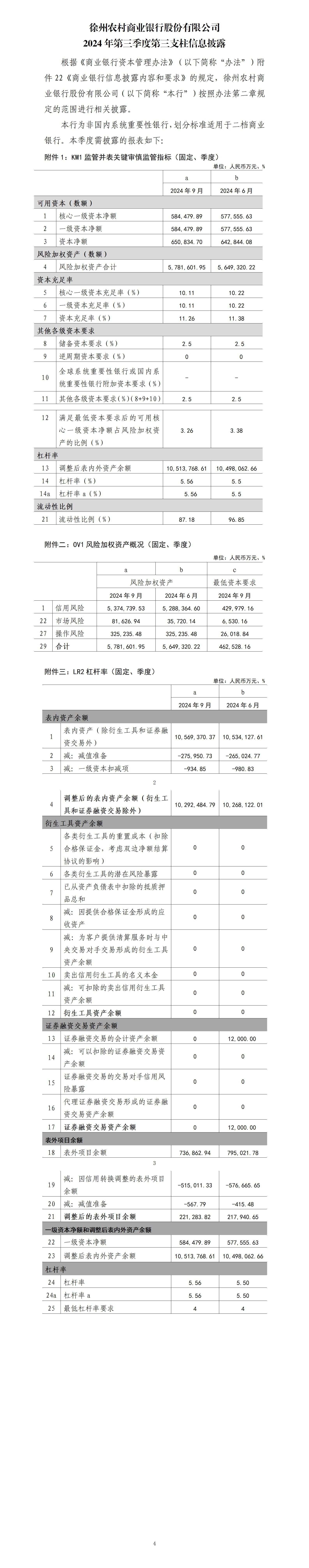 徐州农村商业银行股份有限公司2024年三季度第三支柱信息披露