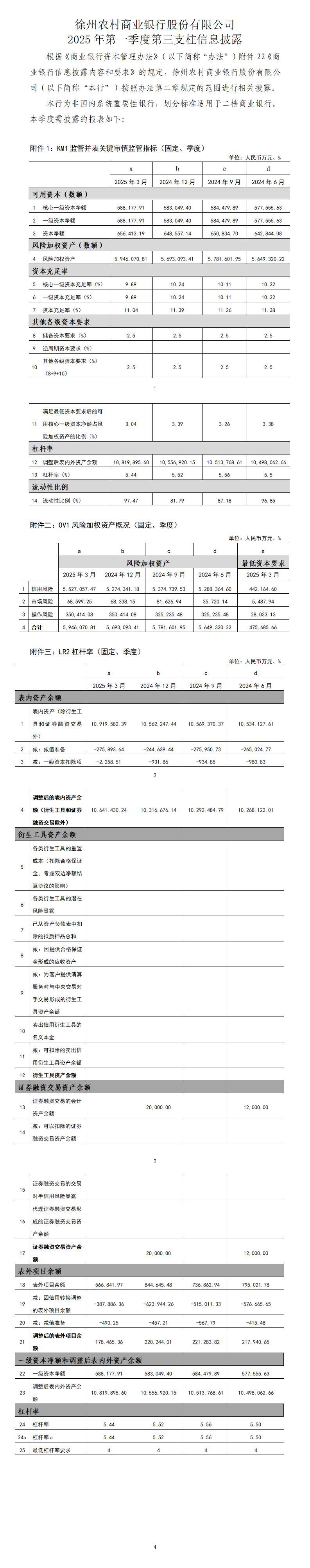 徐州农村商业银行股份有限公司2025年一季度第三支柱信息披露