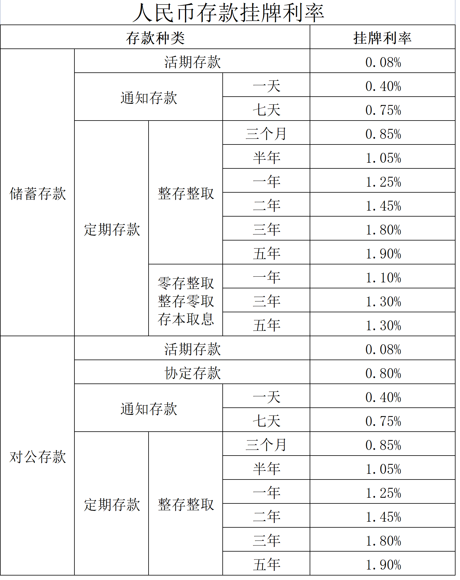 附件1：人民币存款挂牌利率