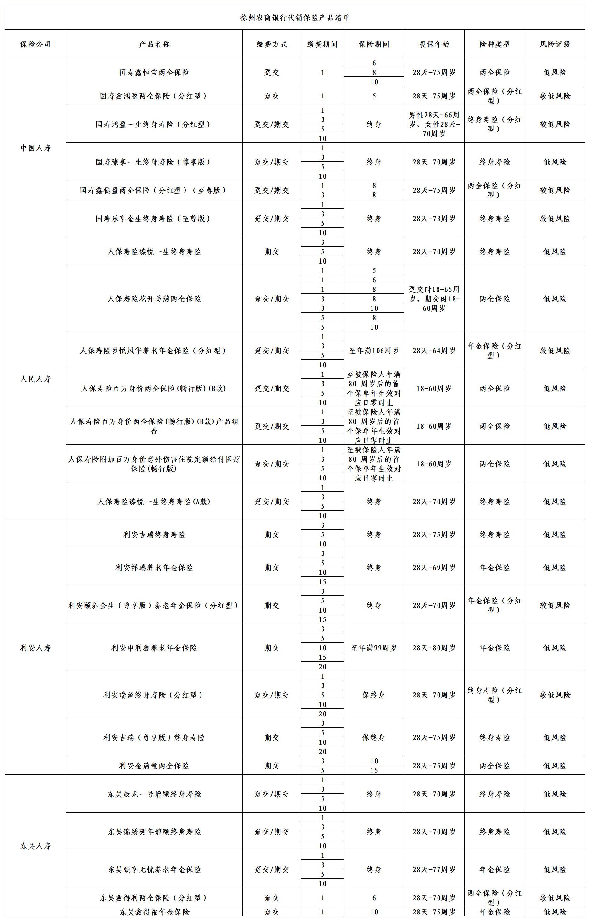保险产品清单