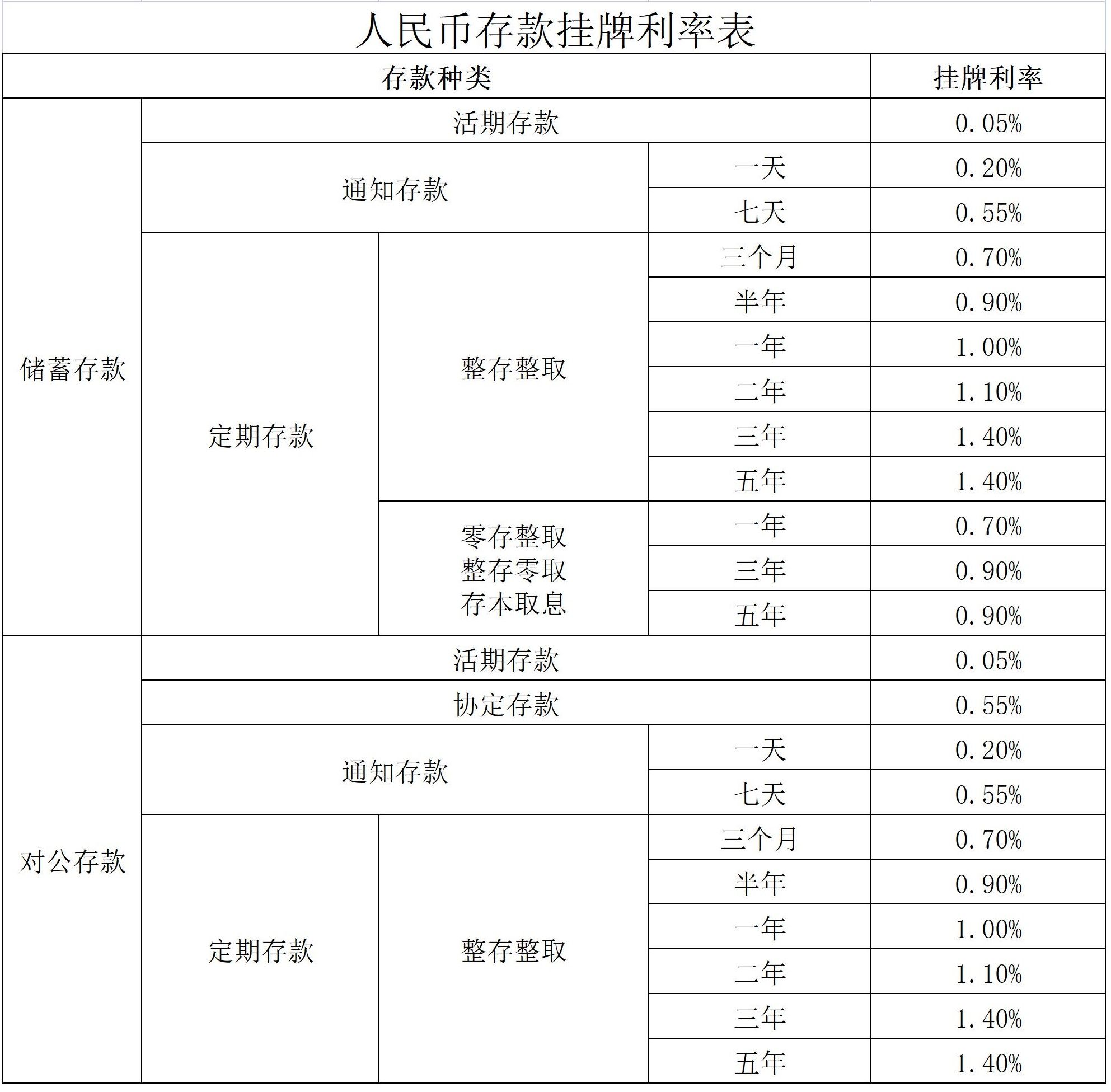 附件1.人民币存款挂牌利率表-20250523