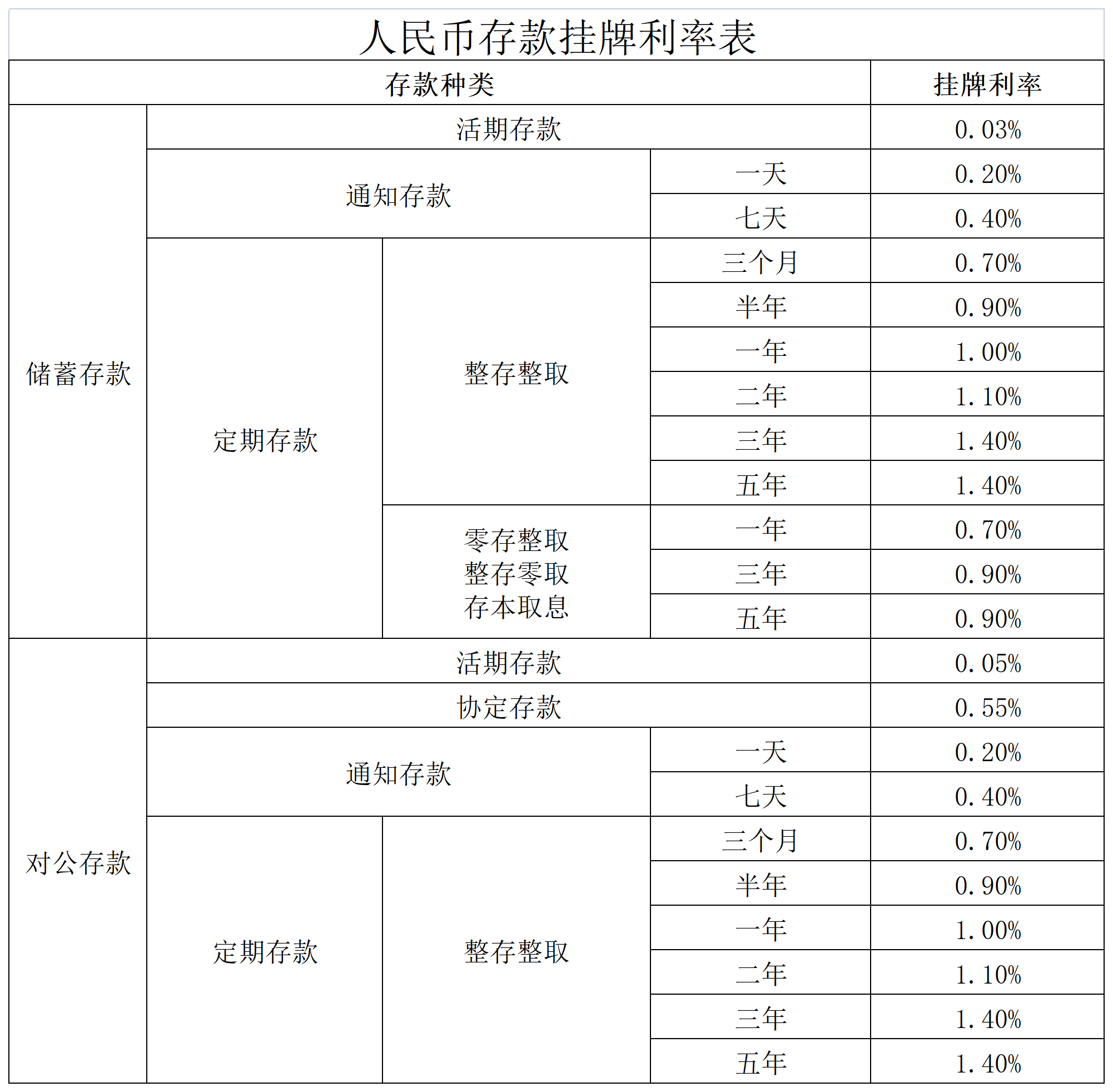 附件1.人民币存款挂牌利率表20251205