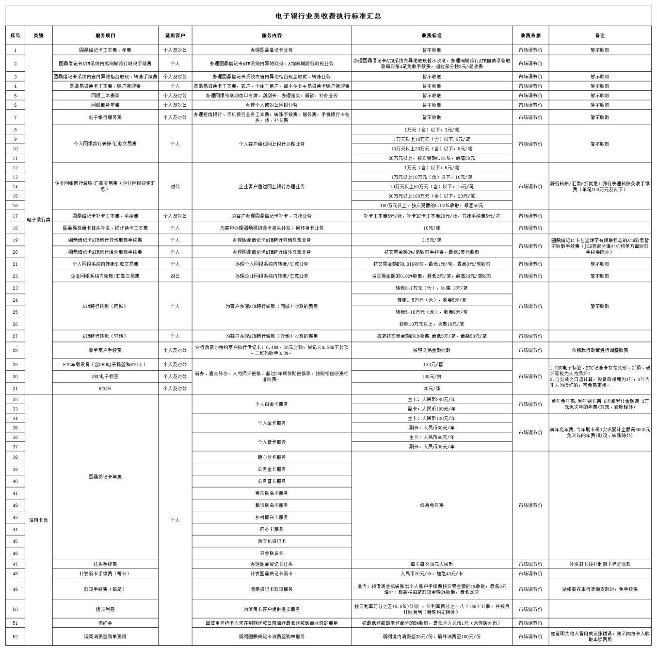 徐州农村商业银行股份有限公司服务收费价目表20260630-2