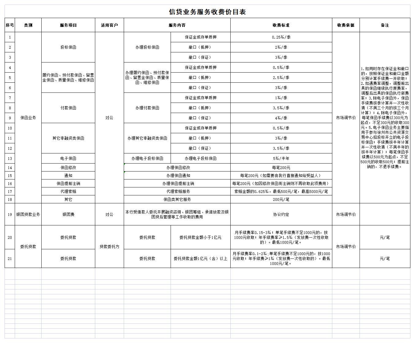 徐州农村商业银行股份有限公司服务收费价目表20260630-3