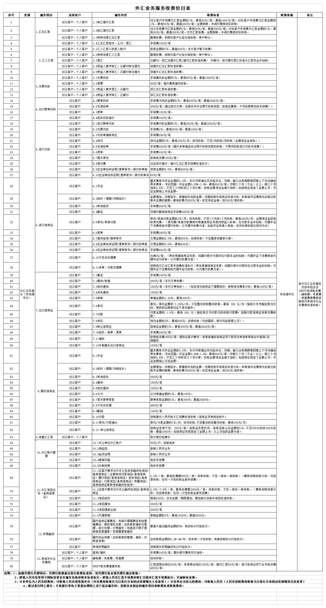 徐州农村商业银行股份有限公司服务收费价目表20260630-4