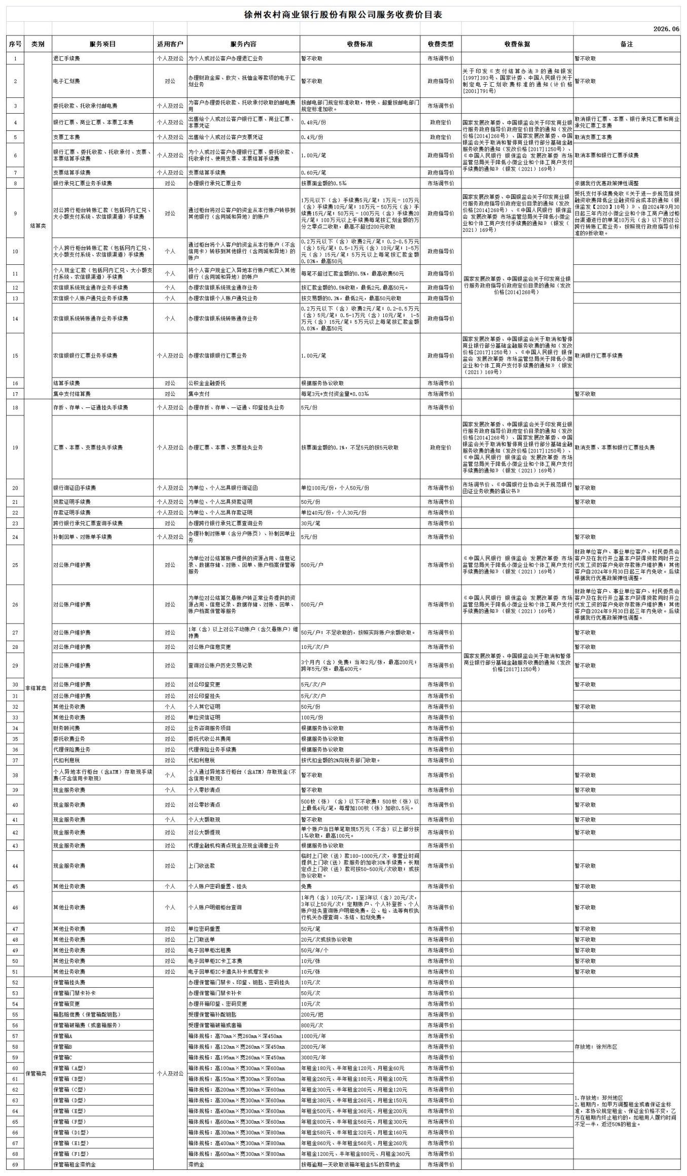 徐州农村商业银行股份有限公司服务收费价目表20260630-1