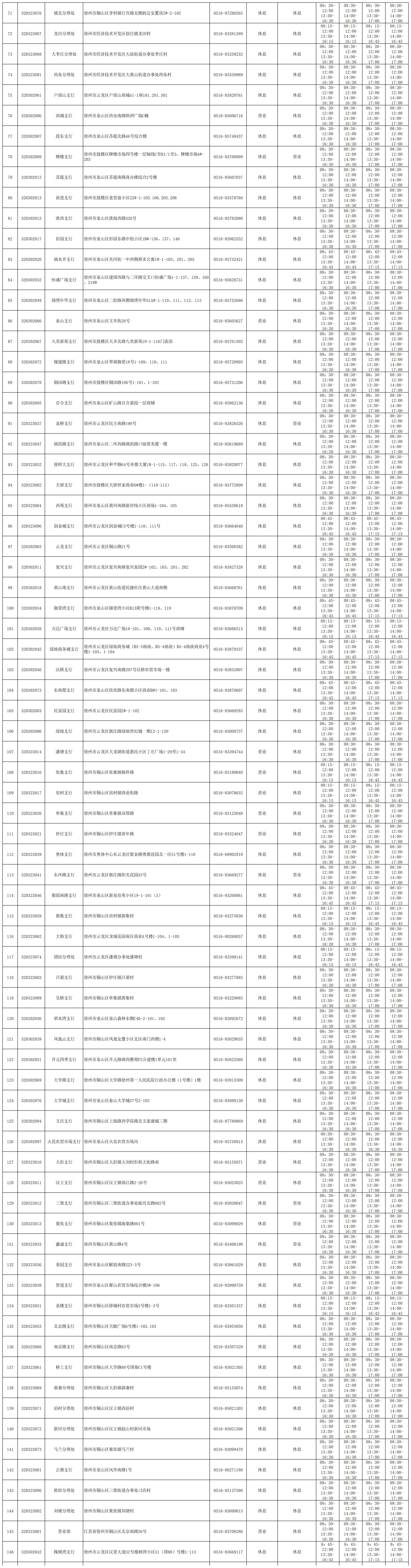 徐州农商银行网点信息表（定稿）1